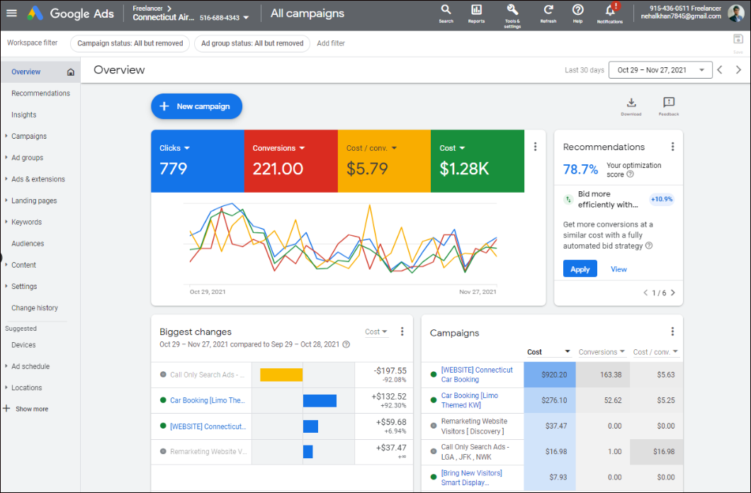 Google Ads Turnaround From $58 to $5.79 CPL